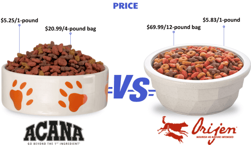 Price-of-acana-vs-orijen-cat-food