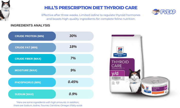 hills-prescription-diet-thyroid-care