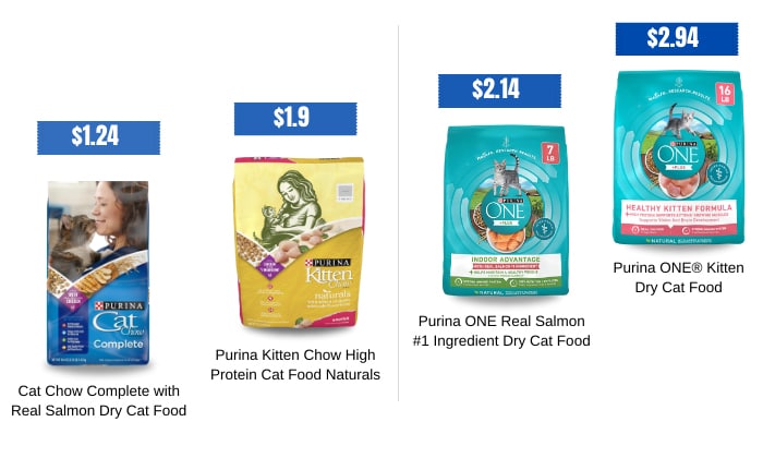 price-of-purina-cat-chow-vs-purina-one
