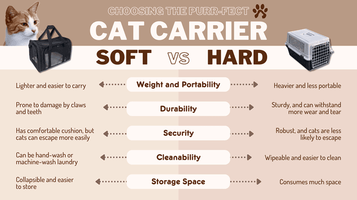 Hard Vs. Soft Cat Carriers: Which is Right For You?